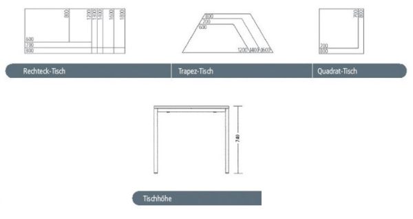 Kantinentische clip, Tischgrößen und Tischformen