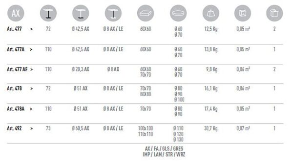 Kantinentisch EXT4 Modellübersicht, Säule rund