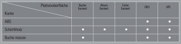 client Plattenoberflaeche Kantenausführung Produktuebersicht flexibel stabil