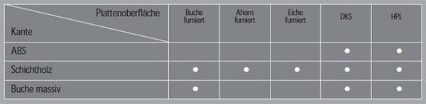 CW32 Plattenoberflaeche Kantenausführung Produktuebersicht flexibel stabil