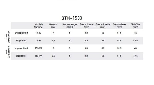 STK-1530 Maße und Gewicht
